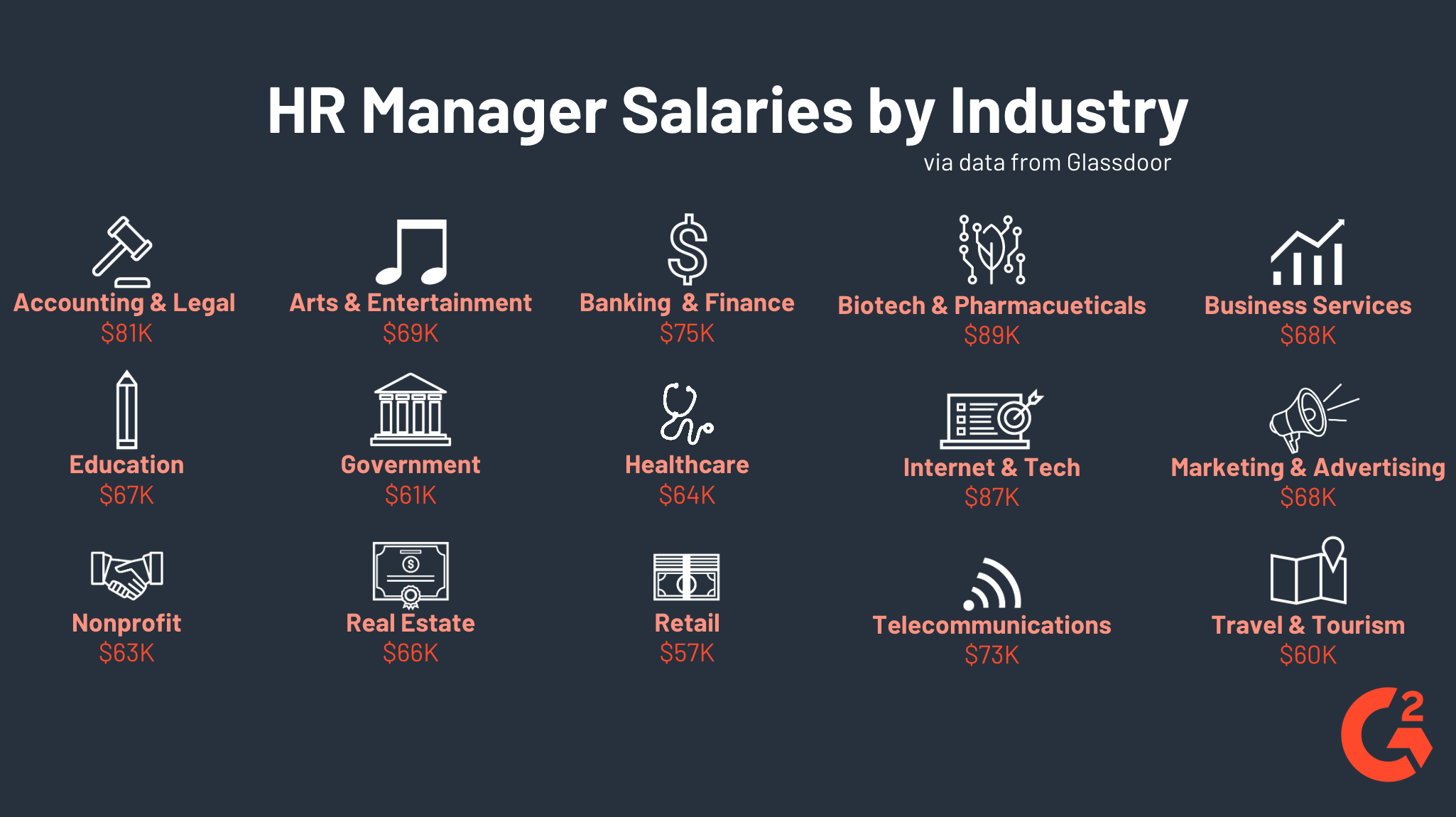 hr manager salary        
        <figure class=